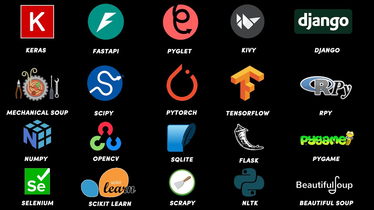 Every Python Library / Module Explained in 13 Minutes