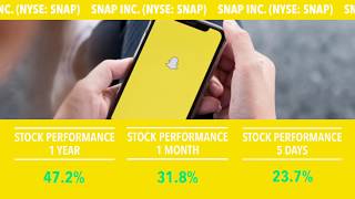 Golden Brokers | Social Media | Stock Performance