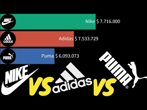 👟 Nike vs Adidas vs Puma 1992–2020: Which Brand Rules Sportswear?!