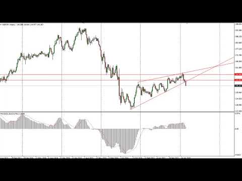 GBP/JPY Technical Analysis for March 05, 2018 by FXEmpire.com