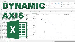 How to make a chart axis dynamic in excel