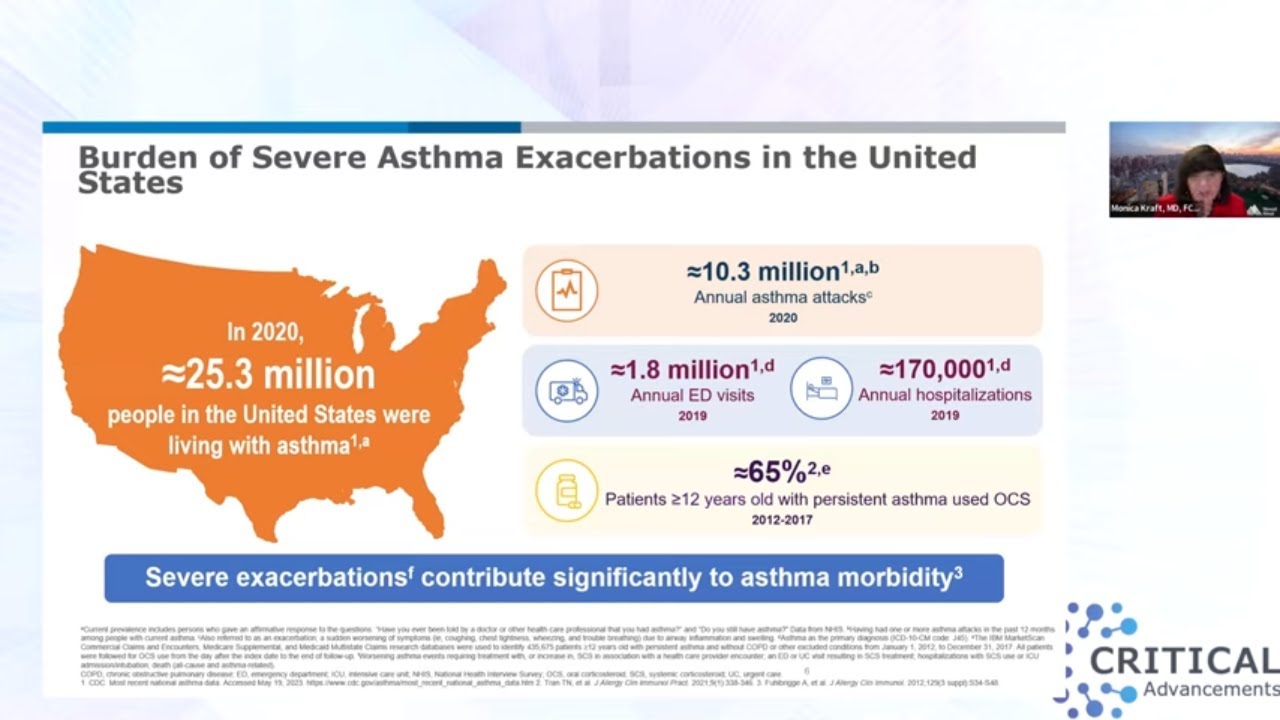 Critical Advancements: Using AIRSUPRA® to Treat Asthma Exacerbations