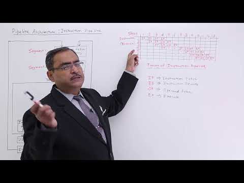 Instruction Pipeline Architecture