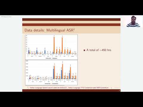 Multilingual and code-switching ASR challenges for low resource Indian languages - (3 minutes in...