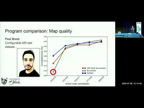 CCP4 SW2020 - Do you want to build a protein? (Or a software package?) - speaker: Kevin Cowtan