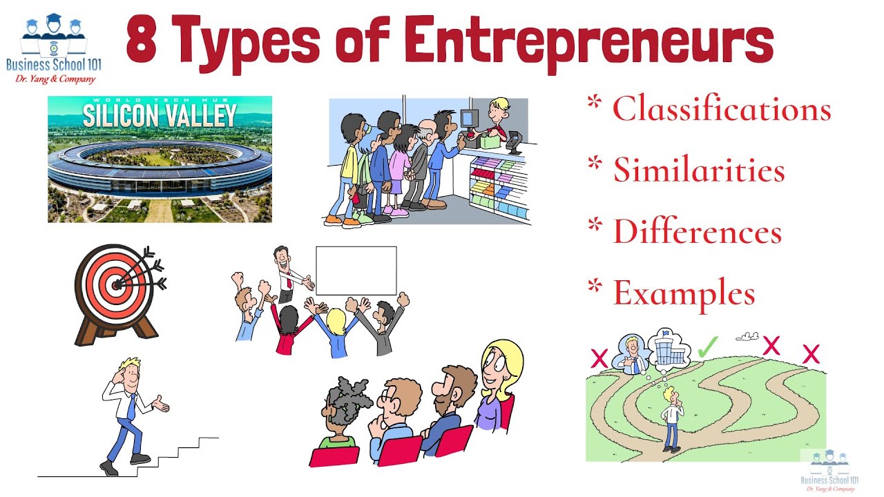 8 Types of Entrepreneurs | Entrepreneurship | From A Business Professor