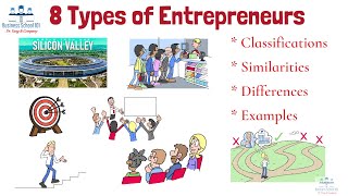 8 Types of Entrepreneurs | Entrepreneurship | From A Business Professor