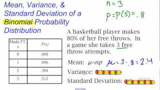 Mean, Variance, and Standard Deviation of a Binomial Probability Distribution