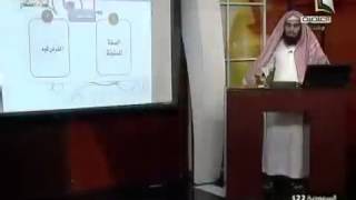 صورة فقه العبادات الدرس السابع (باب الغسل)  د. عبد الله بن منصور الغفيلي