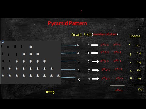 Triangle Pattern 1 Java Programming Code With Kalyan