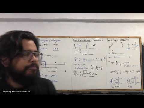 UNIDAD 2- Instrumentos Ópticos(Parte 1).