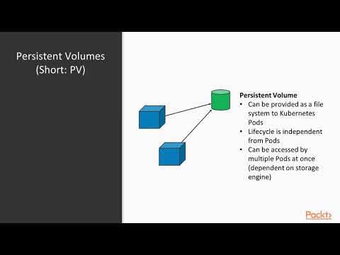 Develop and Operate Microservices on Kubernetes Stateful Services and Storage Drivers|packtpub com