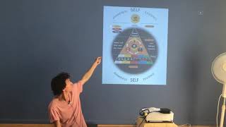 Advaita Vedanta - What is Self or Consciousness? - 2 of 66