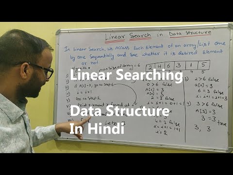 Introduction to Data Structure and types hindi