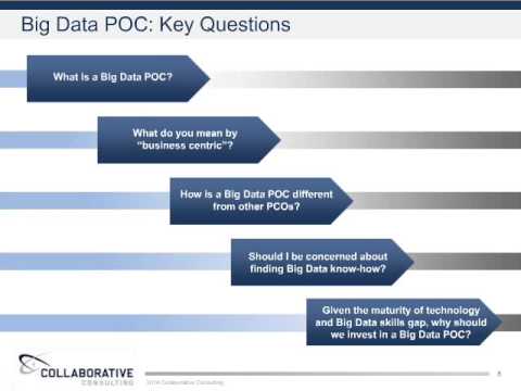 Test Driving Big Data with a Proof of Concept