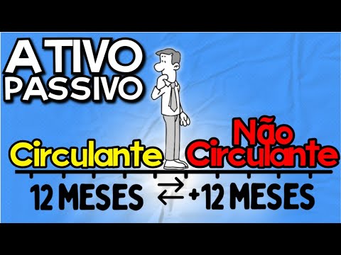 ATIVO (CIRCULANTE E NÃO CIRC) / PASSIVO (CIRCULANTE E NÃO CIRC. ) BALANÇO PATRIMONIAL  CONTABILIDADE