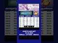 karunya kr 687 04 01 2025 today kerala lottery result karunya bhagyakuri today lottery result