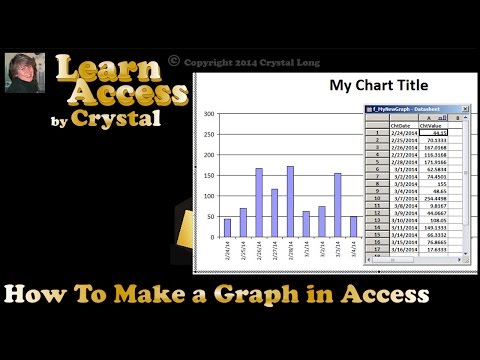 Acess Charting