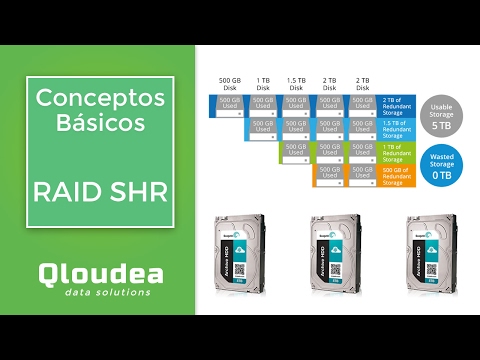 RAID SHR de Synology - Conceptos Básicos