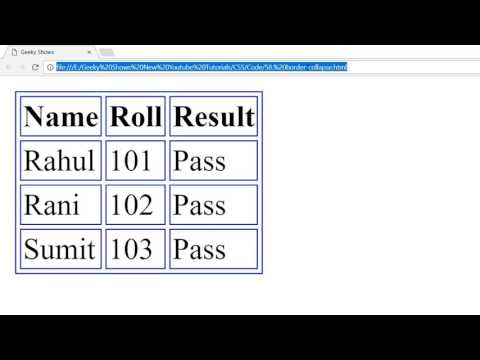 Introduction to CSS Hindi