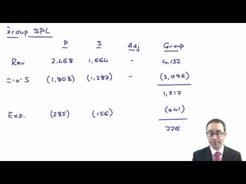 ACCA P2 Group SPL - Changes in Group Structure - Example 6