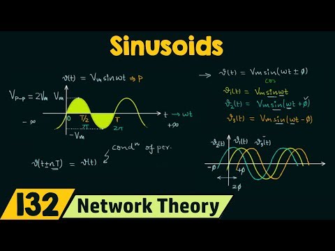 Sinusoidal Steady State Analysis Introduction