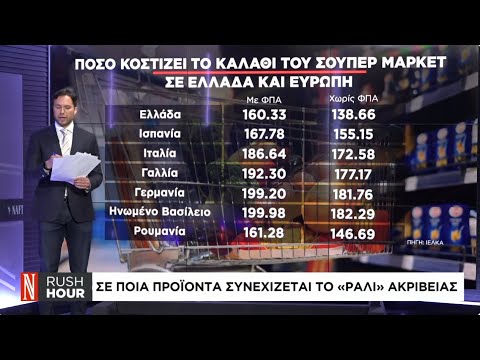 Ο ΦΠΑ τροφίμων σε Ελλάδα και Ευρώπη
