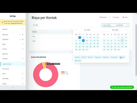 FITUR GRAFIK PADA LAPORAN BIAYA PER KONTAK