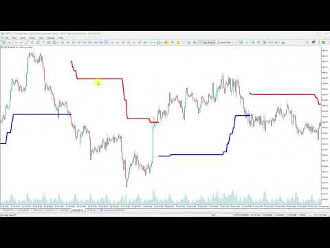 Video Sormed Trend Indicator