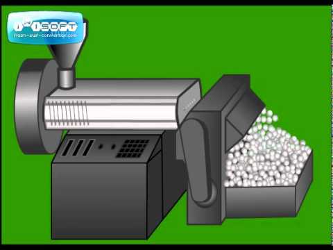 Plastic recycling : conversion of polymer waste to granules