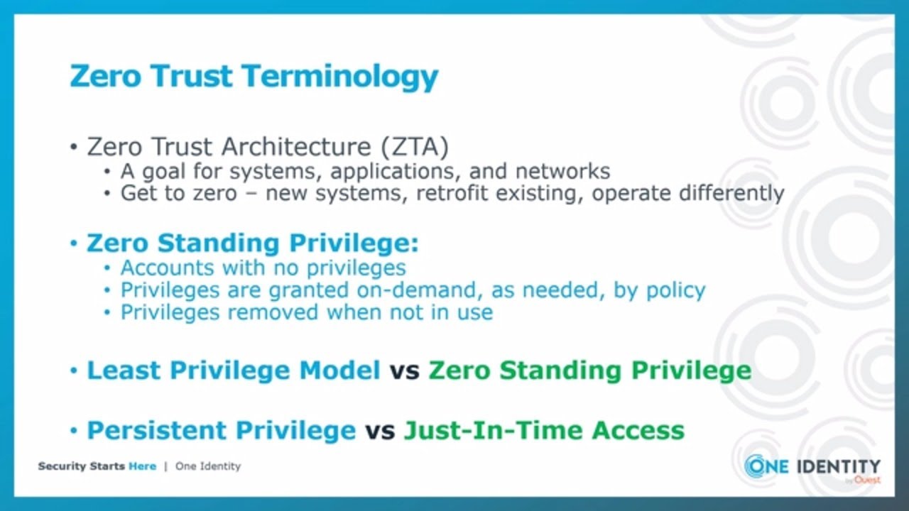 Zero Standing Privilege 101: What it is & How it Works