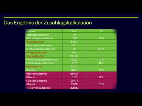 Die Zuschlagskalkulation