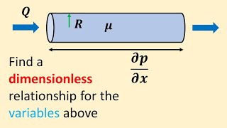 Investigating pressure drop using dimensional analysis
