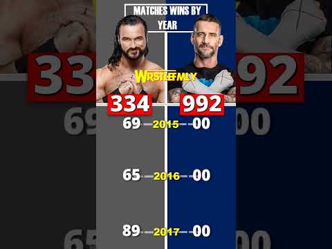 Drew McIntyre Vs CM Punk - Who Won Most Matches #shorts