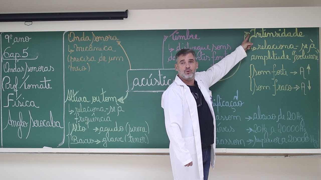 Acústica 9º Ano