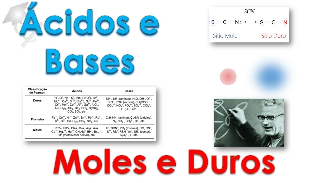 MegaQuímica #15 Ácidos e Bases Duros e Moles/Macios (Teoria de Pearson)
