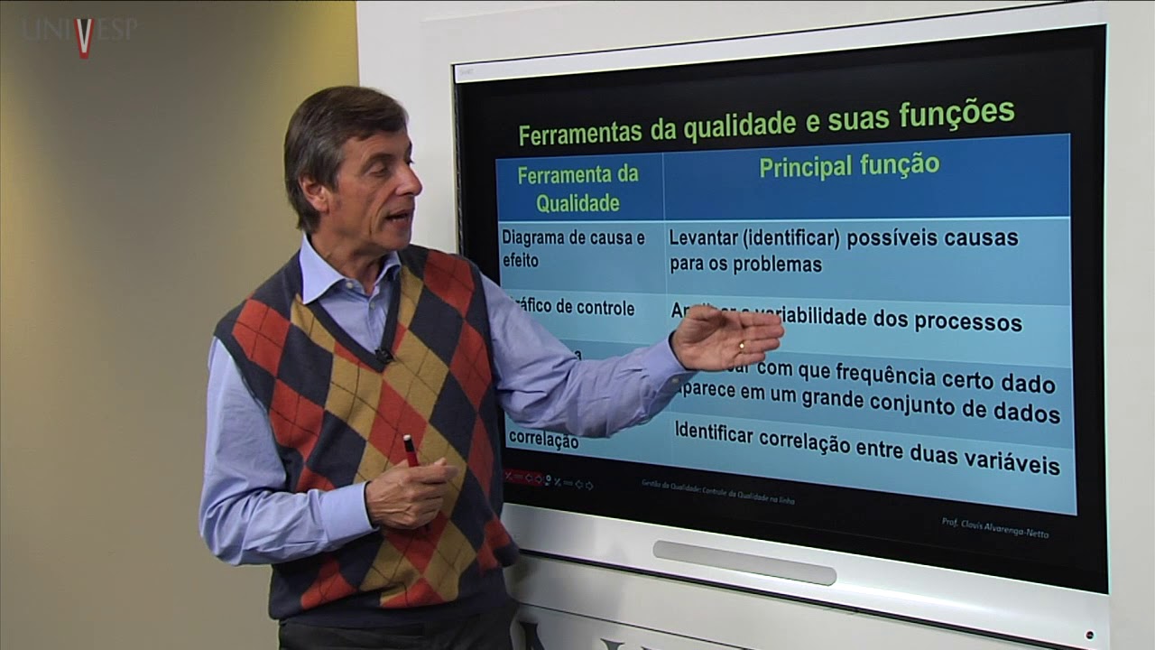 Gestão da Qualidade - Aula 09 - Controle da Qualidade na linha