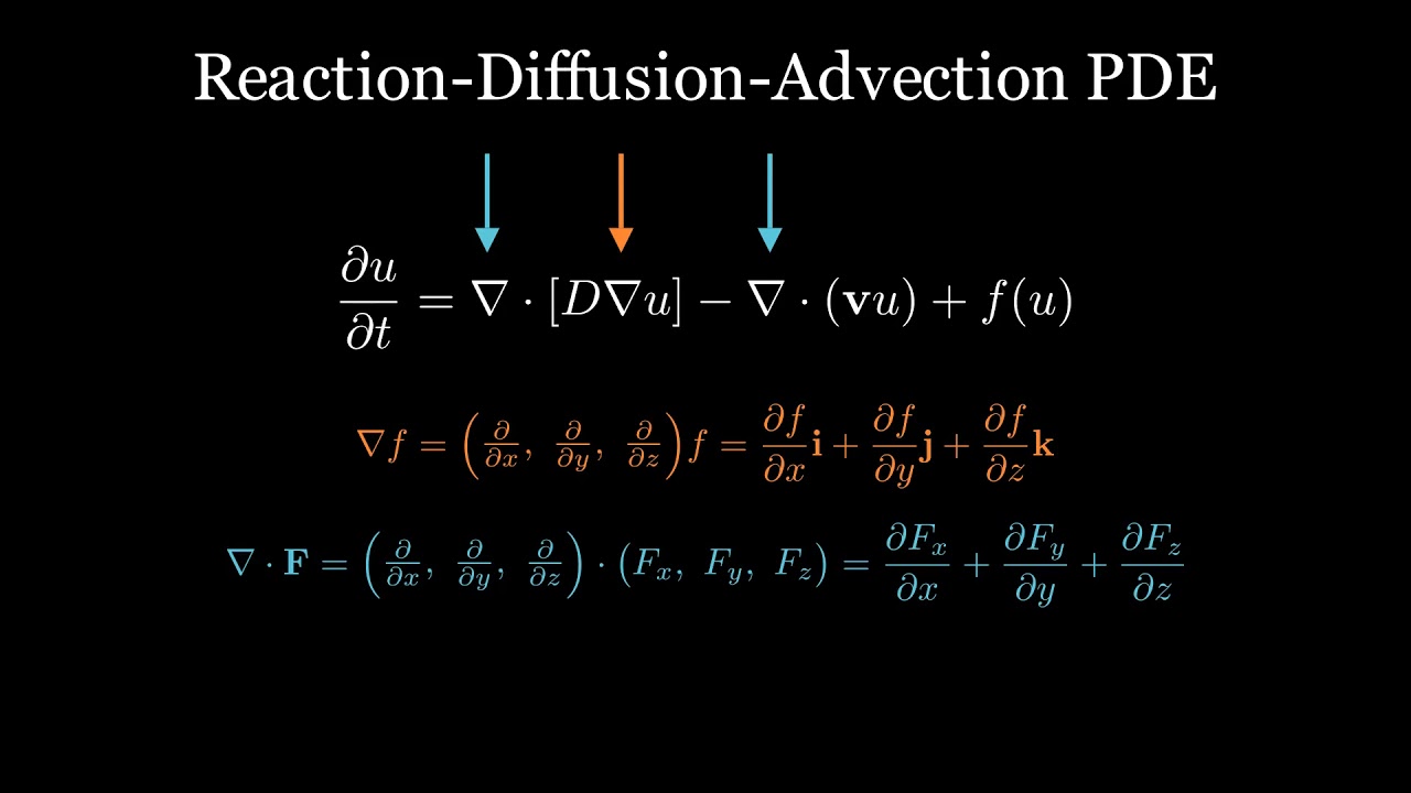 An Introduction to Reaction-Diffusion-Advection Equation