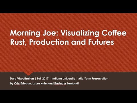 Morning Joe: Visualizing Coffee Rust, Production and Futures