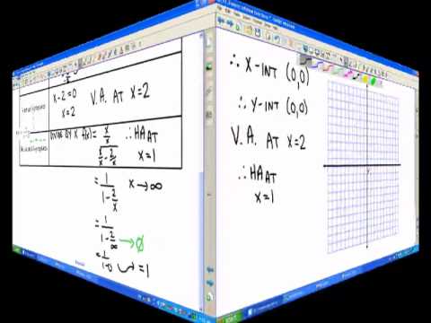 comment trouver ax b