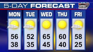 ANIMATION Weather Forecast Motion Graphics