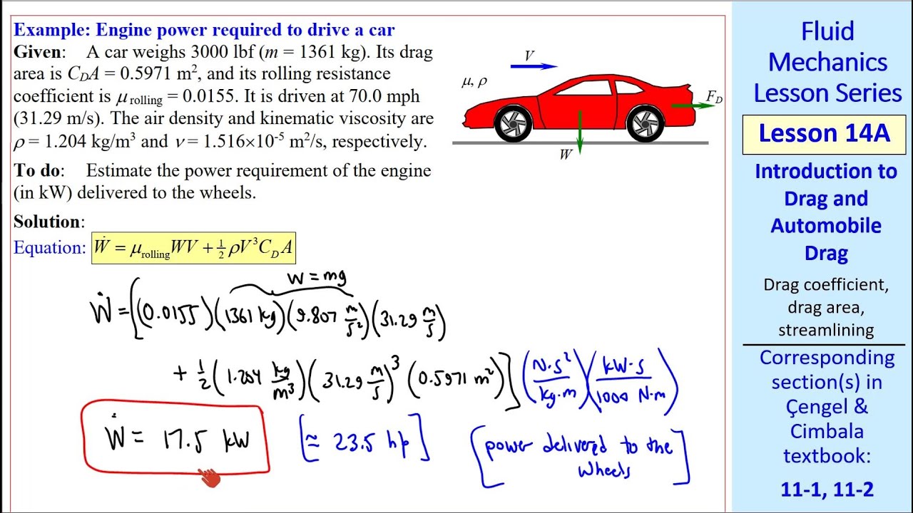 Fluid Mechanics Lesson 14A: Introduction to Drag and Automobile Drag