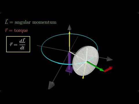 The Mystery of Gyroscopic Motion: How Does It Do That?