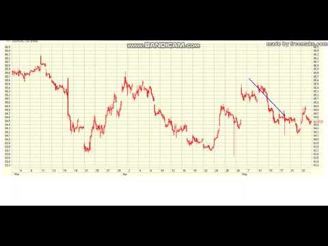 Обзор от 26.05.2019.