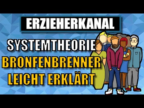 Bronfenbrenner Ecosystem Approach - the model explained easily | EDUCATOR CHANNEL