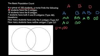 How to solve ABO blood type questions using Venn Diagram