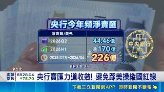 央行賣匯穩匯率! 力抗外資賣超.美元升值 央行賣匯力道收斂! 避免踩美操縱國紅線 ｜三立財經iNEWS
