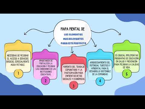 Intervencion y Empoderamiento en Chimichagua, Cesar