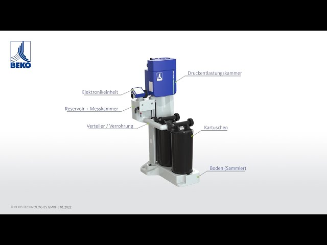 Der erste aktive Öl-Wasser-Trenner: Sicher, sauber, modular