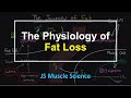 The Physiology Of Fat Loss JS Muscle Science